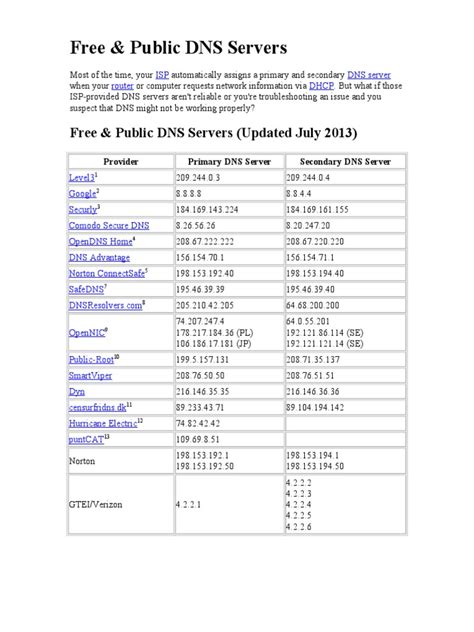 List of Free Public Philippines DNS Servers .